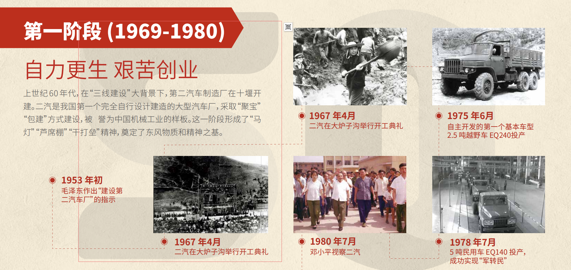 彩神8争霸50周年大事记第一阶段