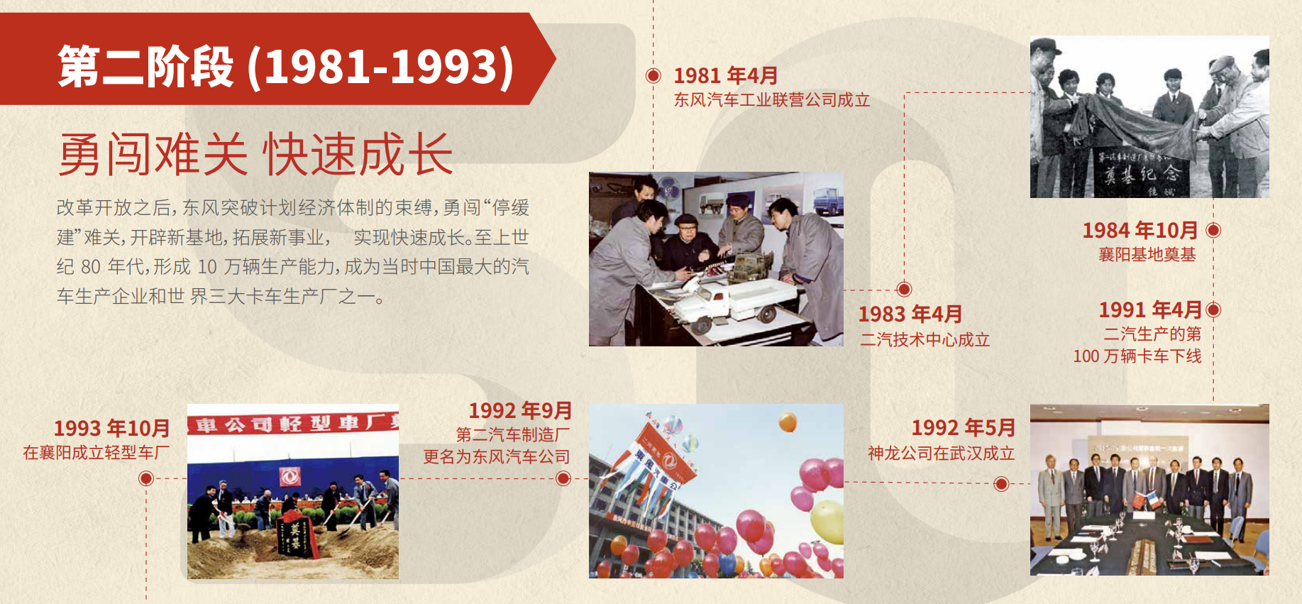 彩神8争霸50周年大事记第二阶段